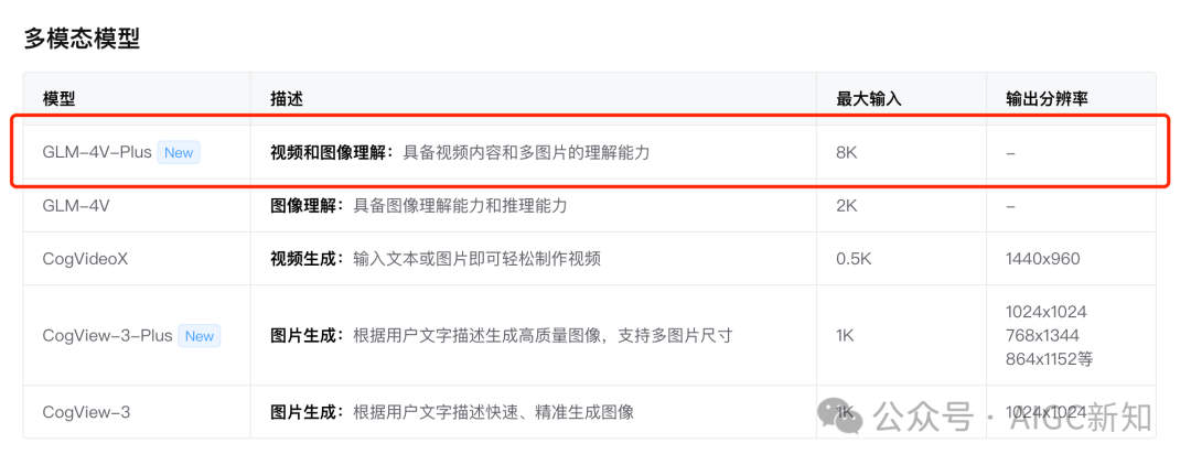 智谱AI发布了类GPT4o的视频通话功能，现在可以和AI无缝交流了 配图 5
