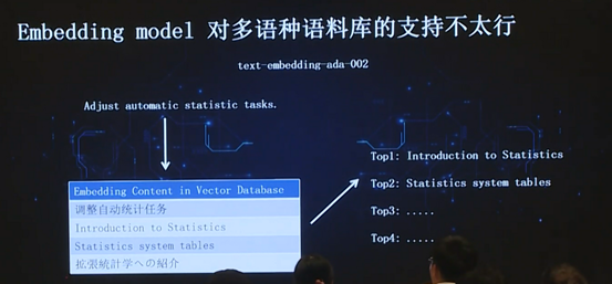 数据库文档问答的应用和演化 配图 11