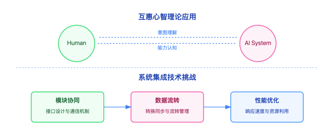 深度解密现代 AI Agent：六大核心组件的构建与实践指南 配图 8