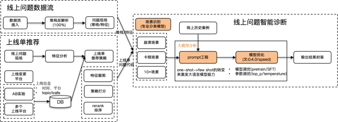 大模型在研发数据中台的应用实践 配图 18