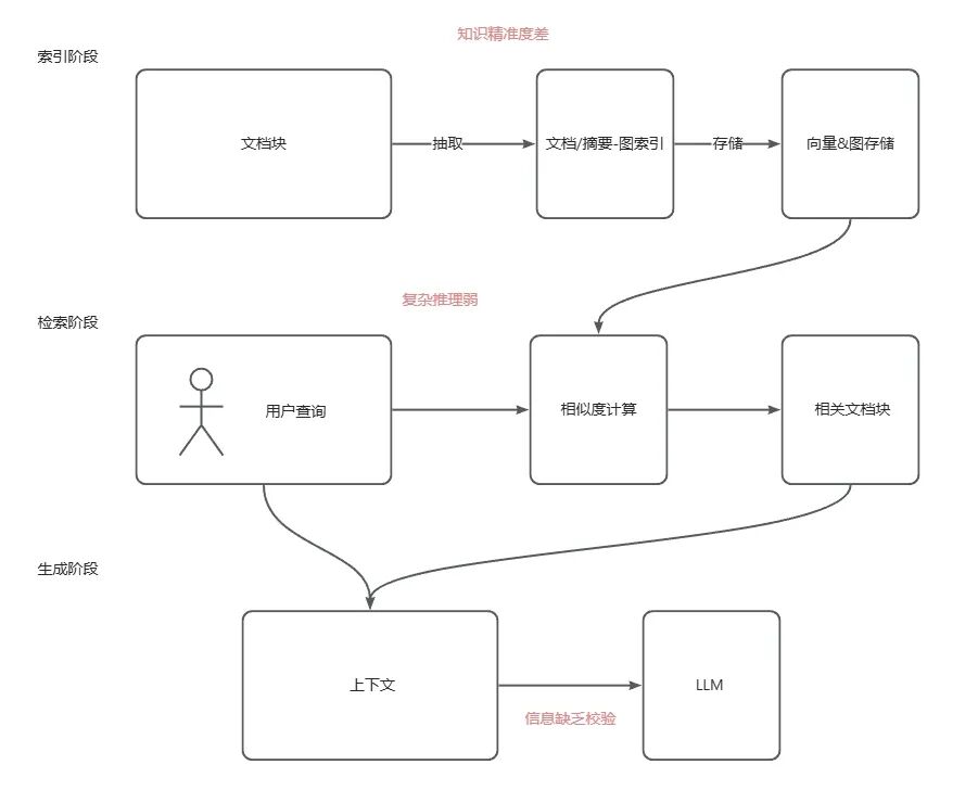 AGI｜RAG进化论：从青铜到王者，一文看懂 RAG 全家族 配图 10