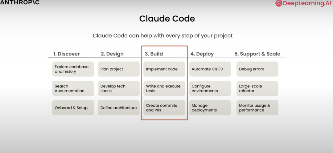 剑客精翻：Claude Code官方教程(01)-什么是Claude Code？ 配图 5