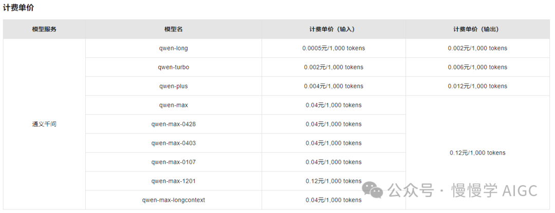 盘点国内外大模型推理服务 API 价格 配图 15