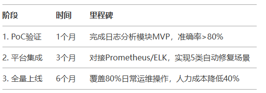 我让DeepSeek设计了一个智能运维平台 配图 2
