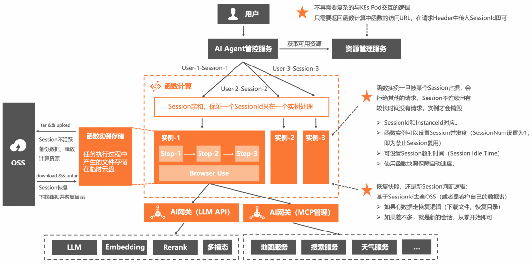 AI Agent 运行时相比传统应用有什么不同：百家企业 AI 实践观察（二） 配图 4