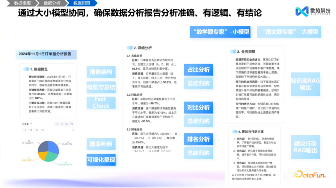 高效融合结构化与非结构化数据——大模型智能分析 Agent 推动经营分析与洞察的创新突破 配图 14