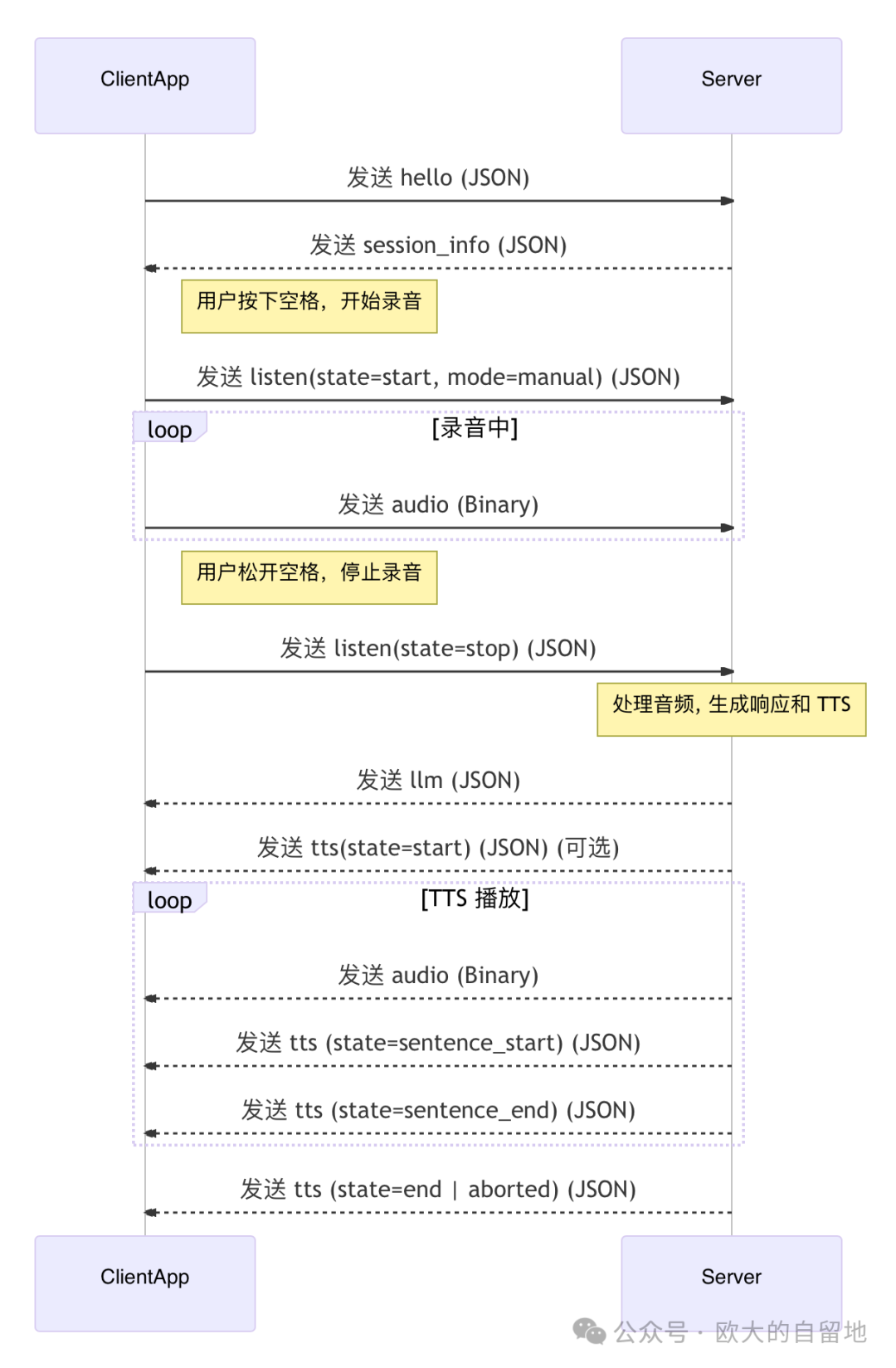 AI 硬件