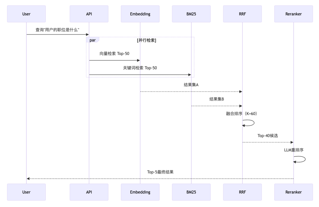 EverMemOS：重新定义AI长期记忆系统 配图 8