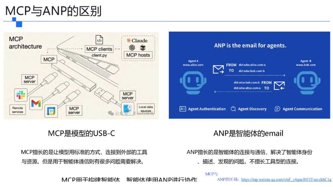 一文了解智能体协议 MCP .  A2A . ANP . AGORA 配图 24