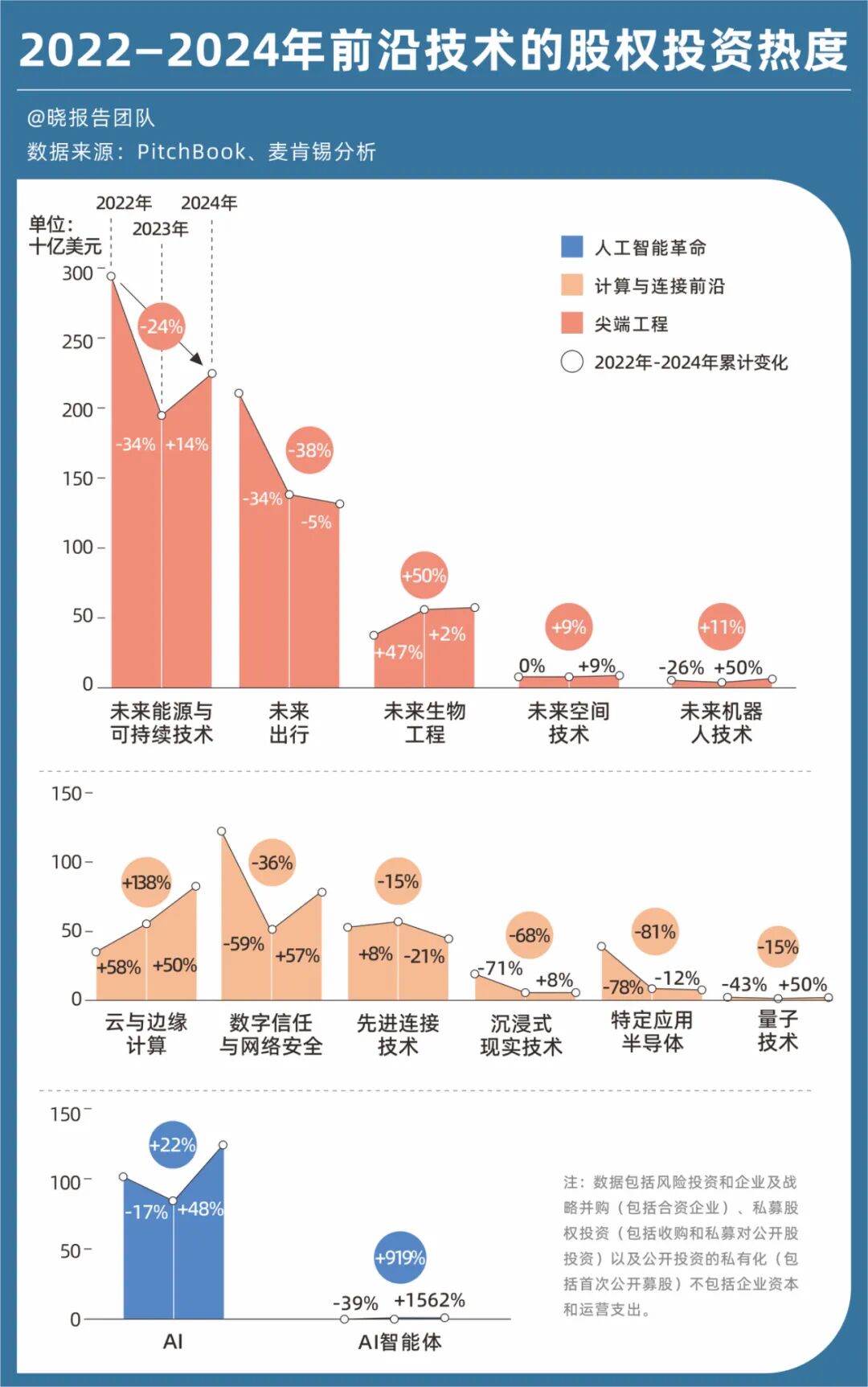 麦肯锡重磅报告：定义未来五年的13项前沿技术 配图 10