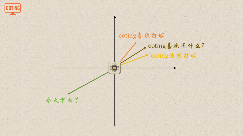 小白也能轻松看懂的RAG！！！ 配图 10