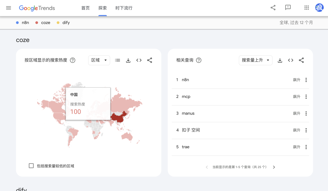 字节打响 Agent 平台战！Coze扣子、n8n、Dify谁是终点？ 配图 43