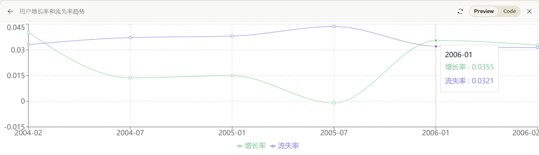 ChatGPT、Claude的数据分析能力已经到了何种水平？ 配图 19