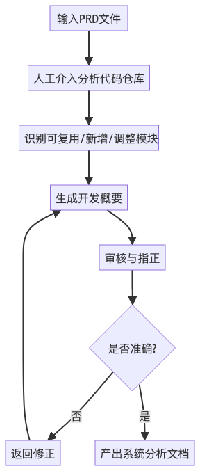 AI Coding后端开发实战：解锁AI辅助编程新范式 配图 4