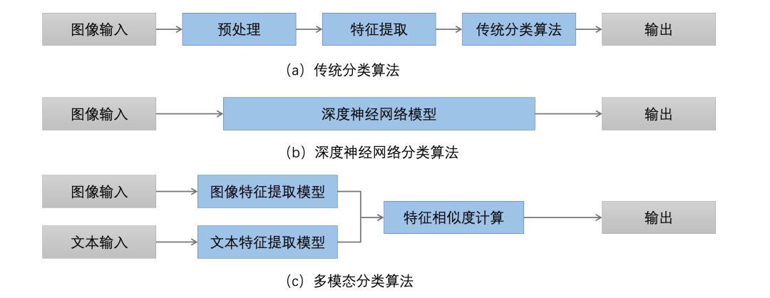 多模态模型
