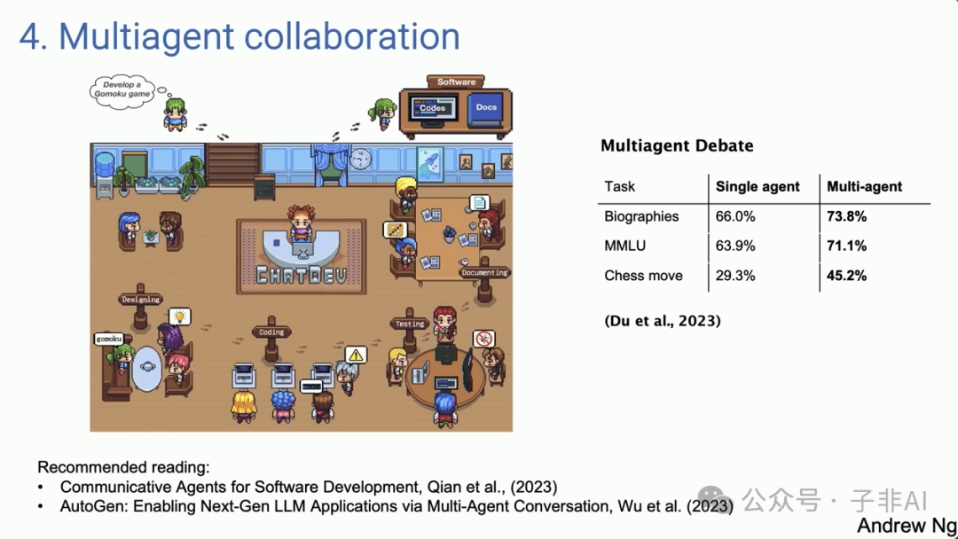 AI Agent Workflow：Andrew Ng谈AI Agent四大设计模式 配图 8