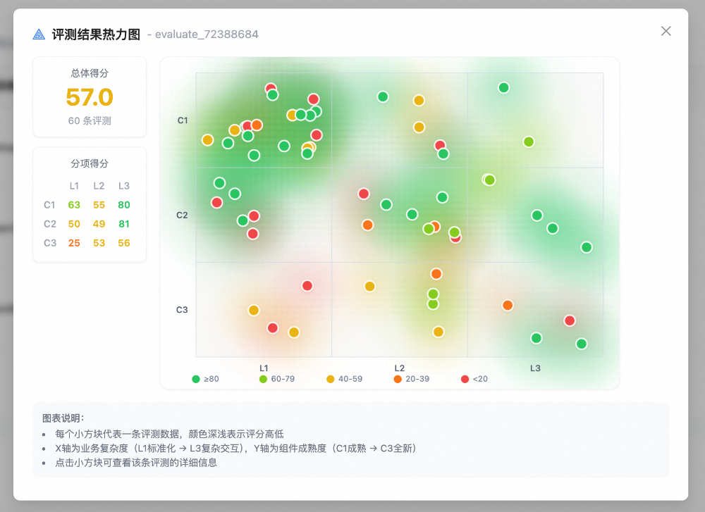 拒绝“感觉有效”：用数据证明 AI Coding 的真实团队价值【天猫AI Coding实践系列】 配图 4