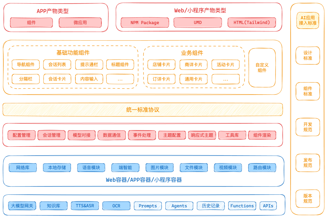 AIGCDesign——开放式跨端AI组件解决方案 配图 2