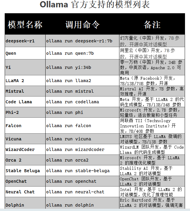 AI 本地部署中的 ollama 是什么？
