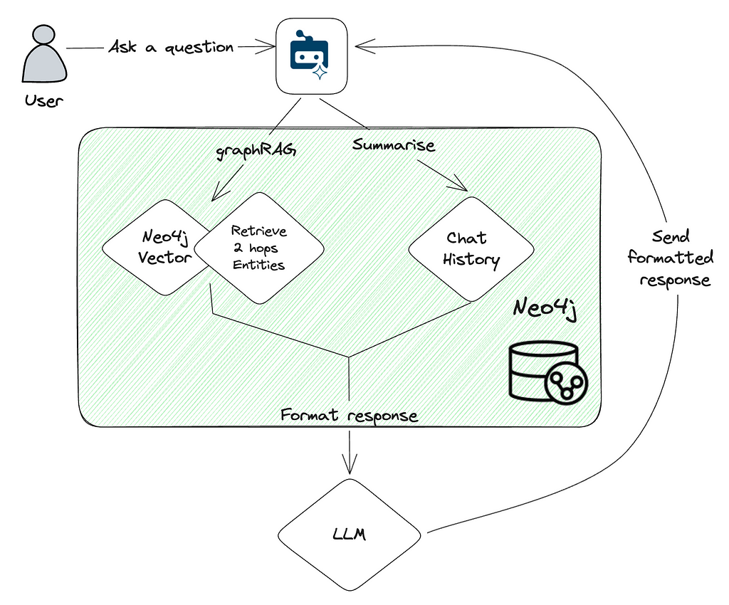 什么是 Neo4j LLM 知识图谱构建器？ 配图 6