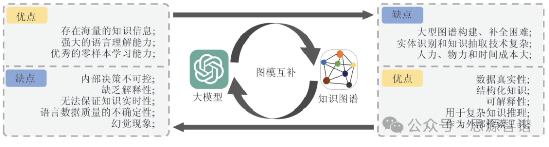知识图谱