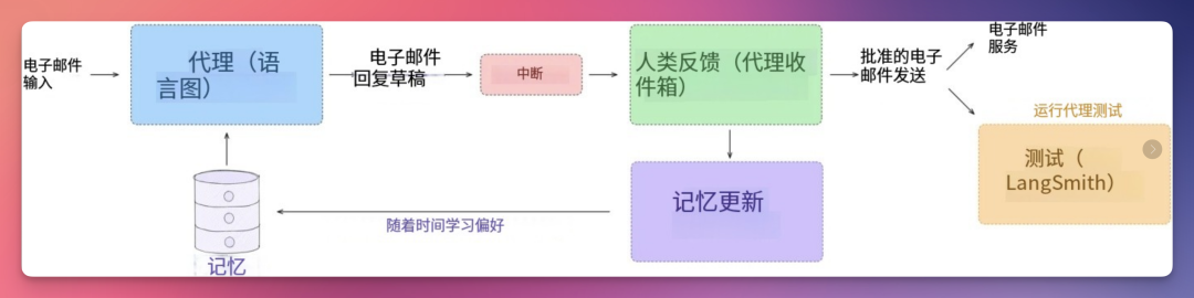 上下文就是一切！行业热议话题：提示工程是否应该改名 配图 6