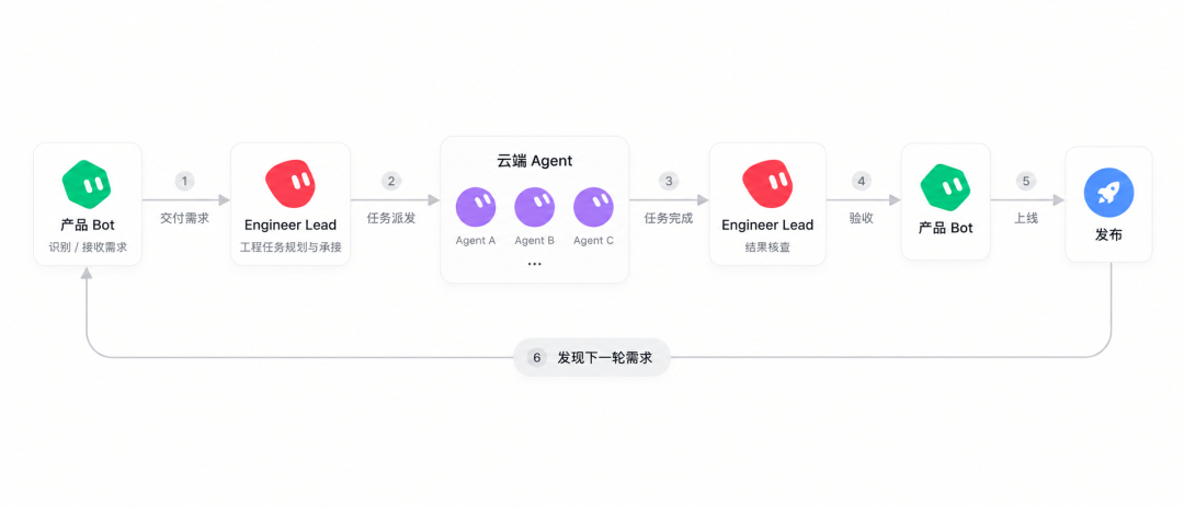 用完 OpenAI 的 Dot，我反而更想用 Grok Bot 了 配图 5
