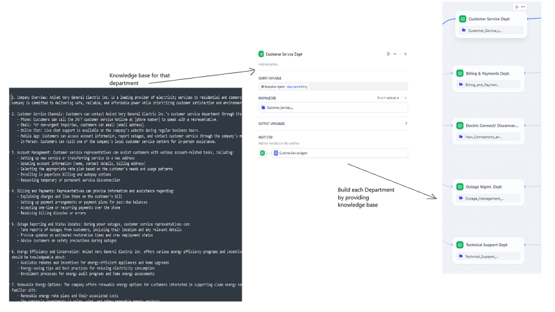 Dify构建全AI雇员的BPO公司示例，揭示AI Native公司的创建方法 配图 5