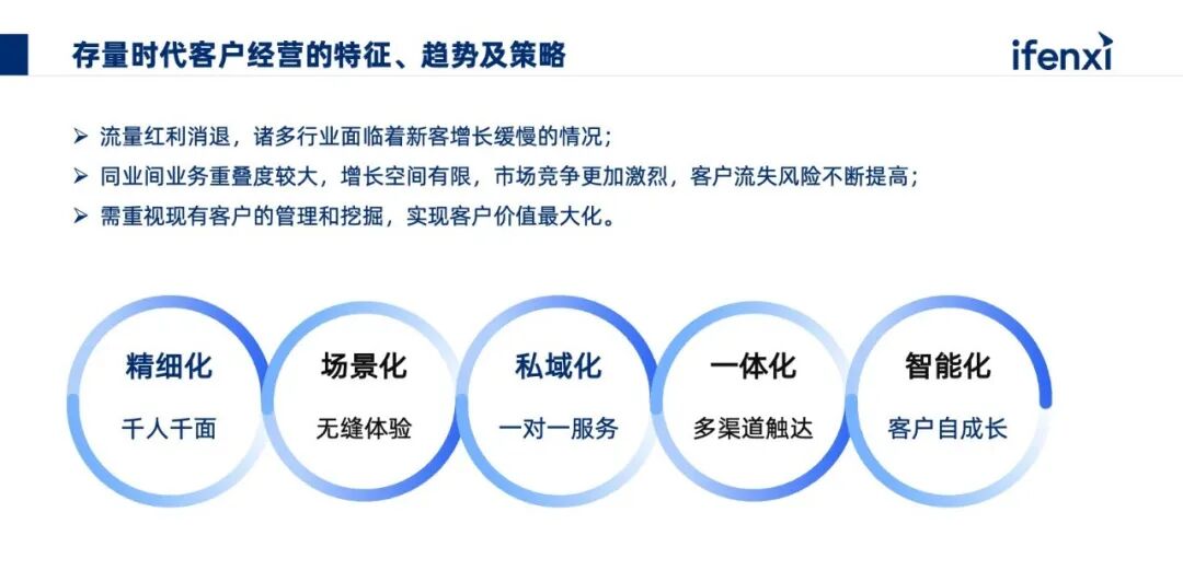 银行从业者自述：AI如何赋能银行『存量客户经营』？ 配图 2
