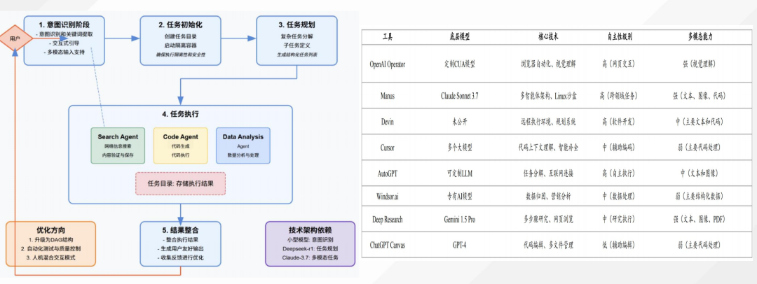 落地角度看Agent搭建的稳妥到激进路线及VLLM图片分辨率策略 配图 7