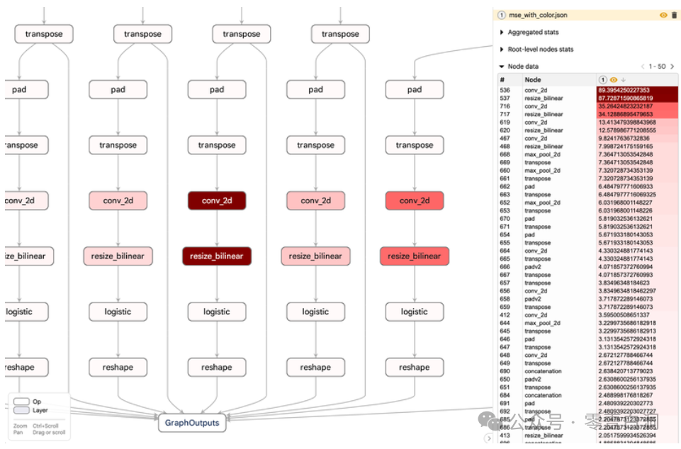 Model Explorer : 用于可视化大型模型开发 配图 12
