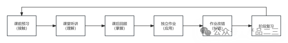 培训AI