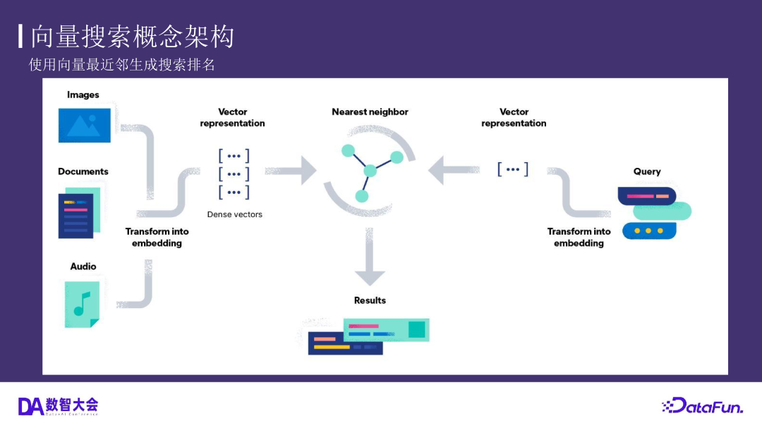 运用 Elasticsearch 进行向量搜索及创建 RAG 应用 配图 10