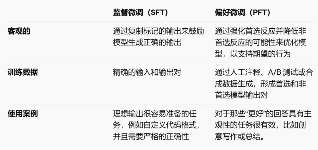 OpenAI Day9丨o1实时API全面开放，音频价格降低60% 配图 7