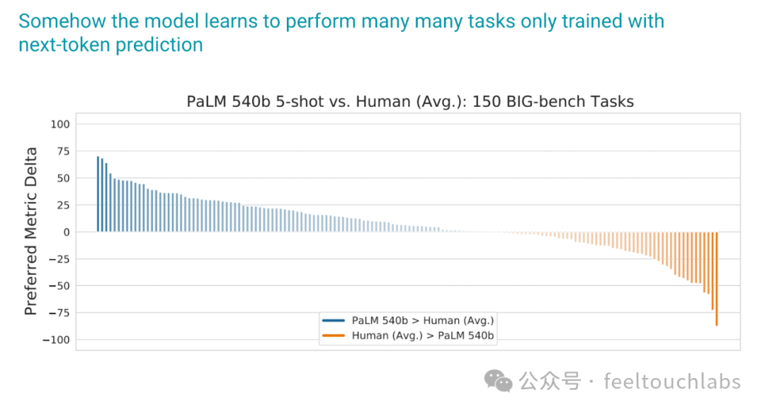 揭秘！OpenAI o1模型训练核心原理 配图 19