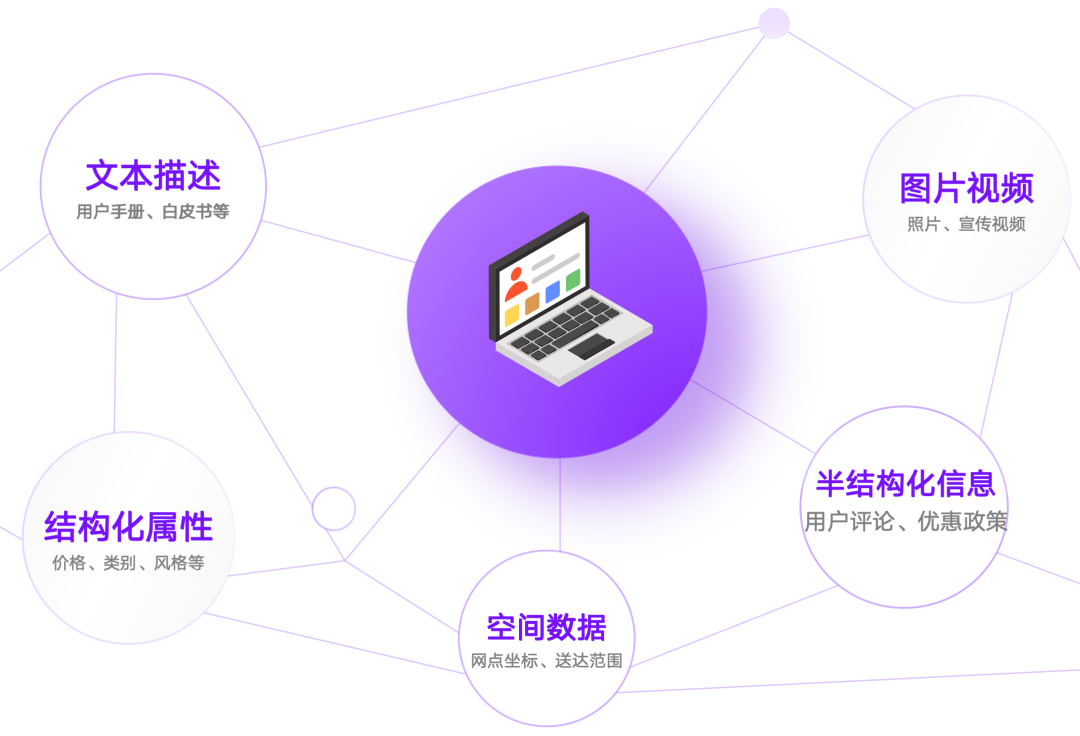 突破企业AI落地的瓶颈：LangGraph × OceanBase 的融合数据层深度实践与解析（附源码） 配图 4