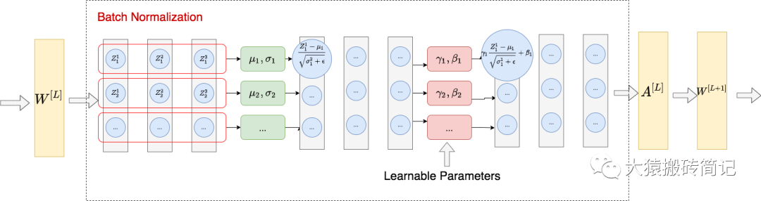 【LLM基础知识】LLMs-Norm&激活&FNN层知识总结笔记v5.0 配图 9