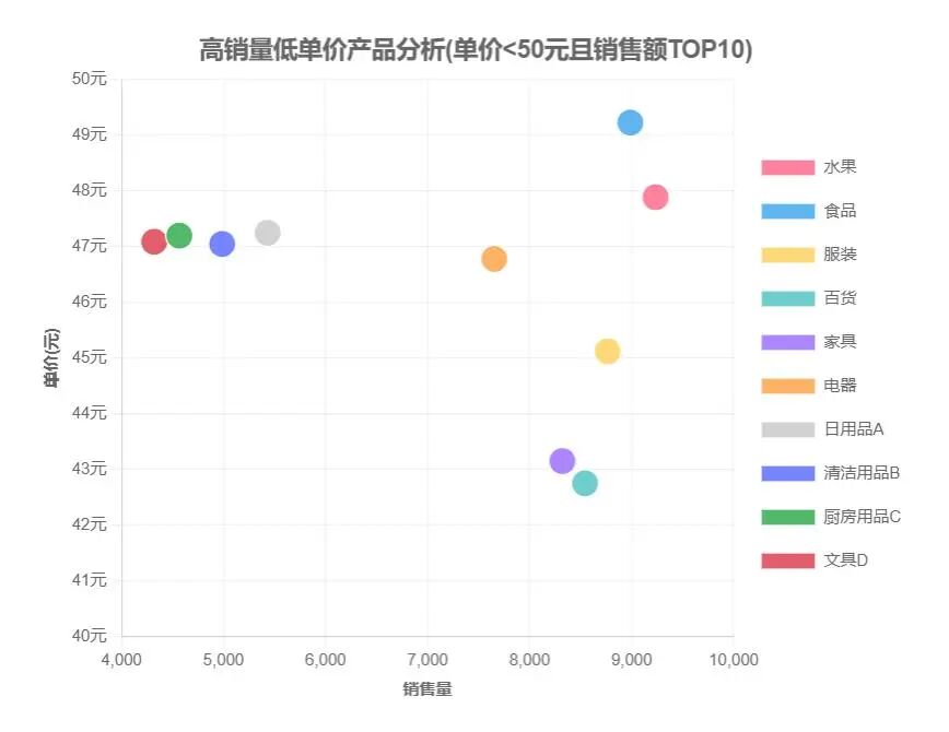 DeepSeek+HTML，一键生成可视化图表！ 配图 7