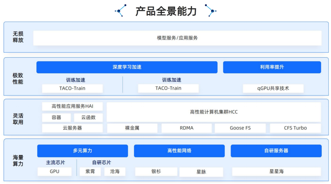 腾讯云生成式AI产品解决方案深度分析 2024 配图 13