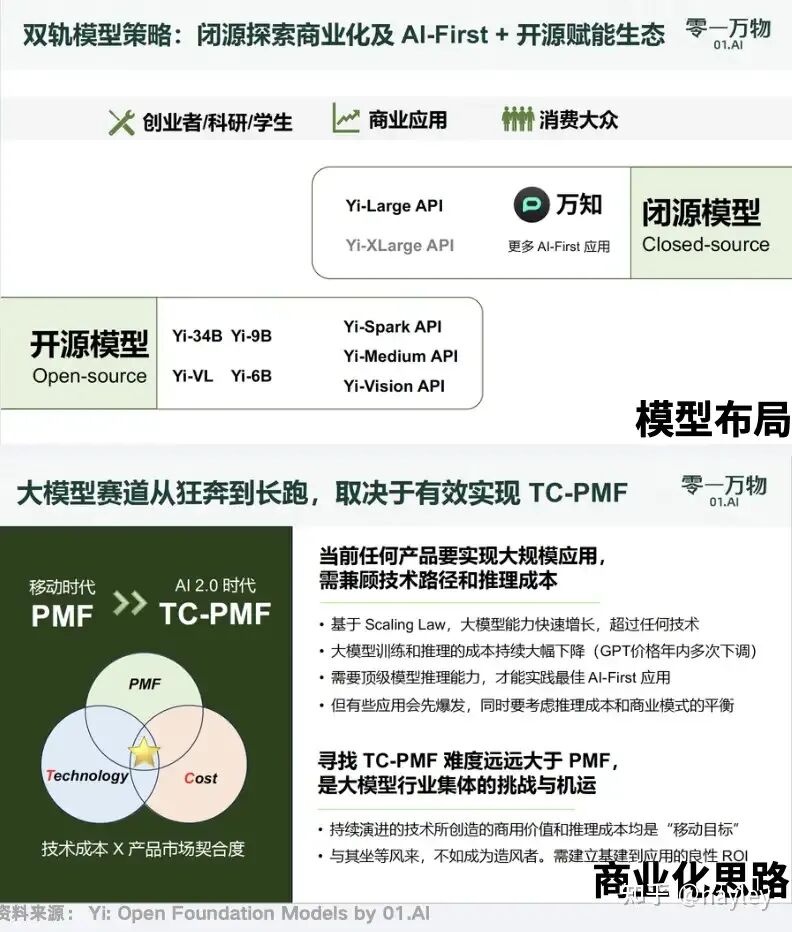 国产AI大模型行业分析（上）- 国产大模型现状 配图 9