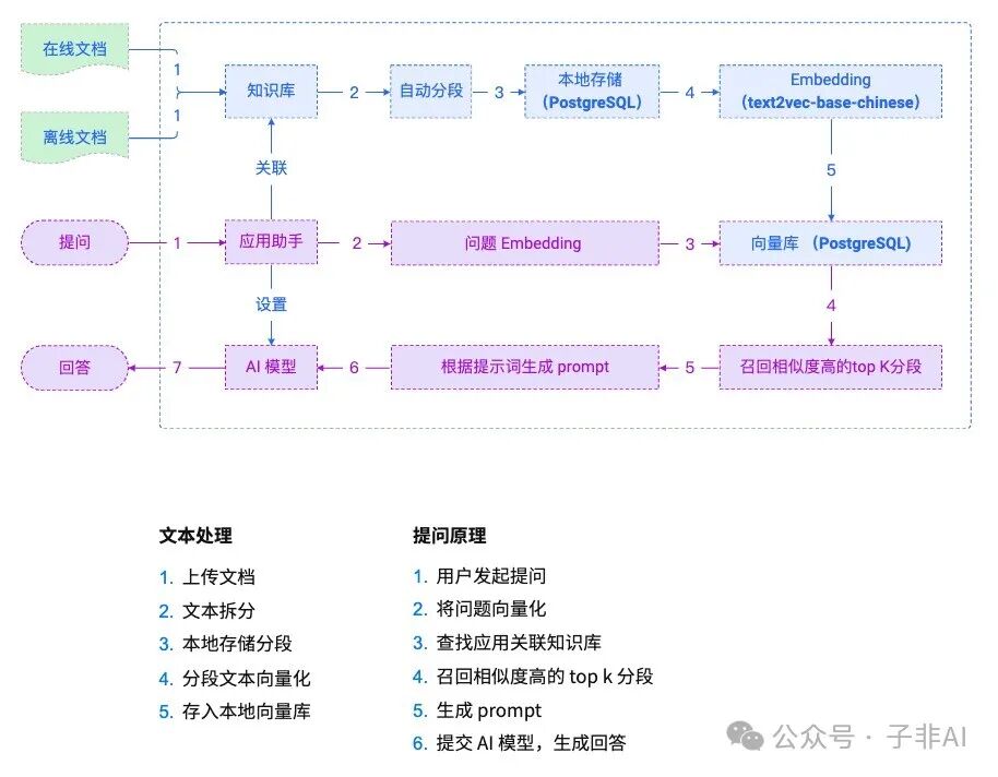 MaxKB: 开源知识库问答系统，为企业注入智能化动力 配图 4