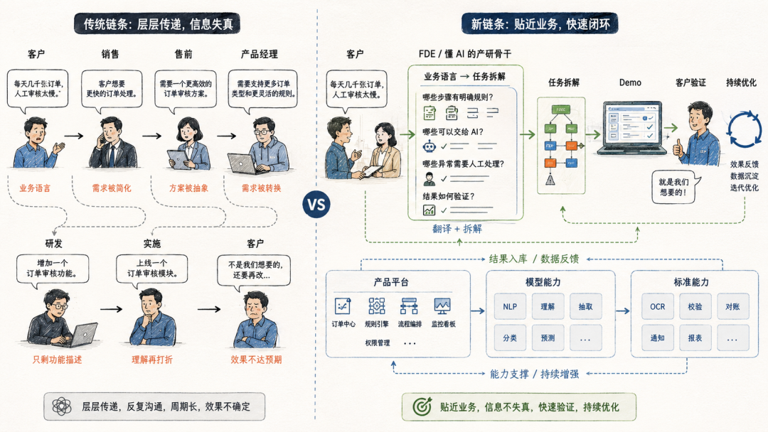 冯颉：AI 正在重做软件公司的组织链条 配图 4