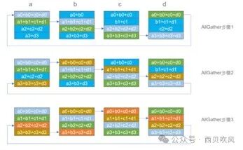 大模型训练算法和在网计算，这一篇就够了 配图 9