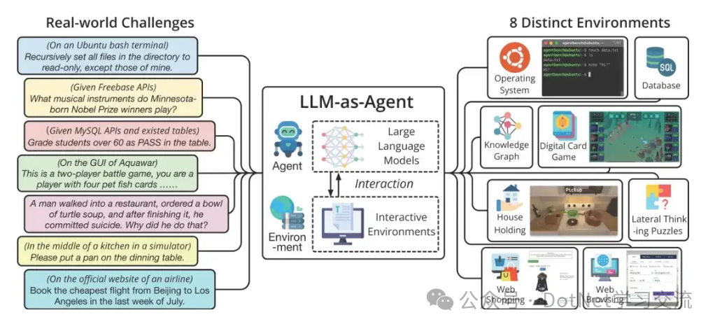 大语言模型的应用探索—AI Agent初探！