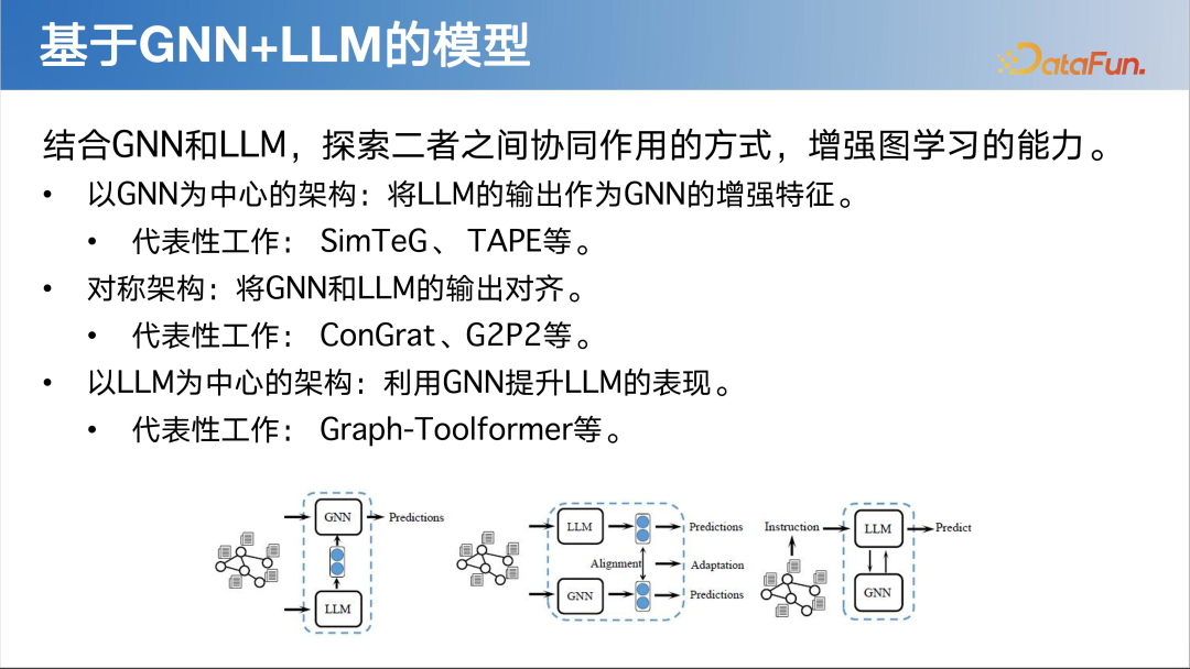 LLM 快速发展时代下图基础模型初探 配图 17