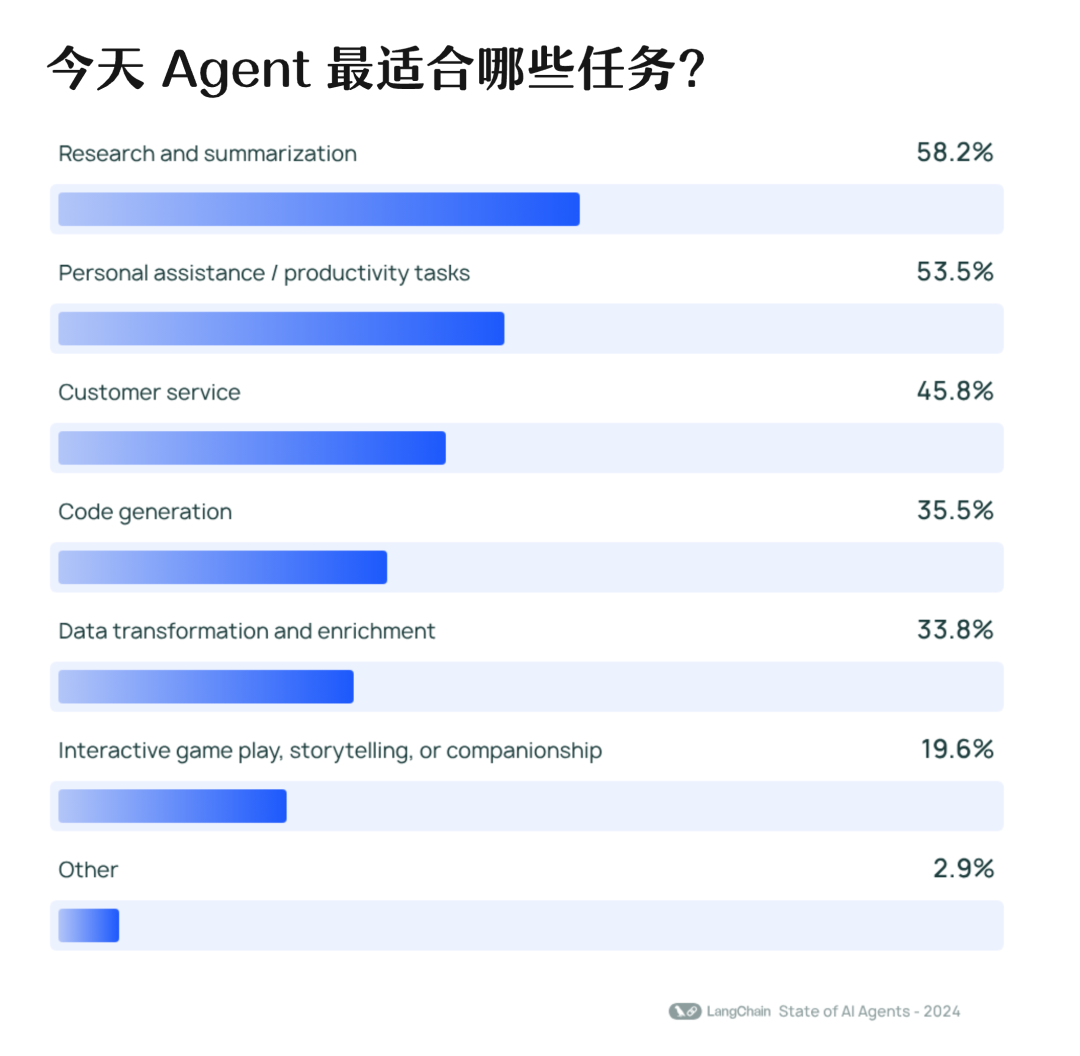 AI Agents 现状报告，未来可期 or 强弩之末？ 配图 5