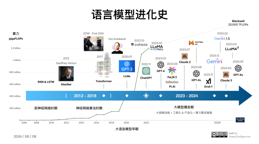 芦义：AI 吞噬软件，Agent 就是新 Saas 配图 9