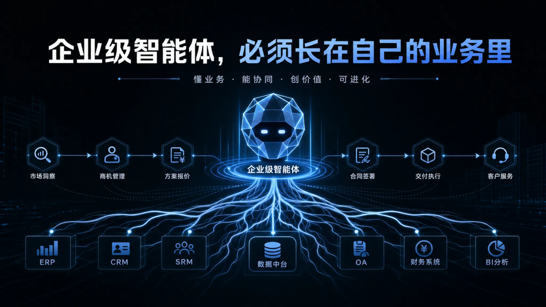 企业级智能体,必须长在自己的业务里 配图 2