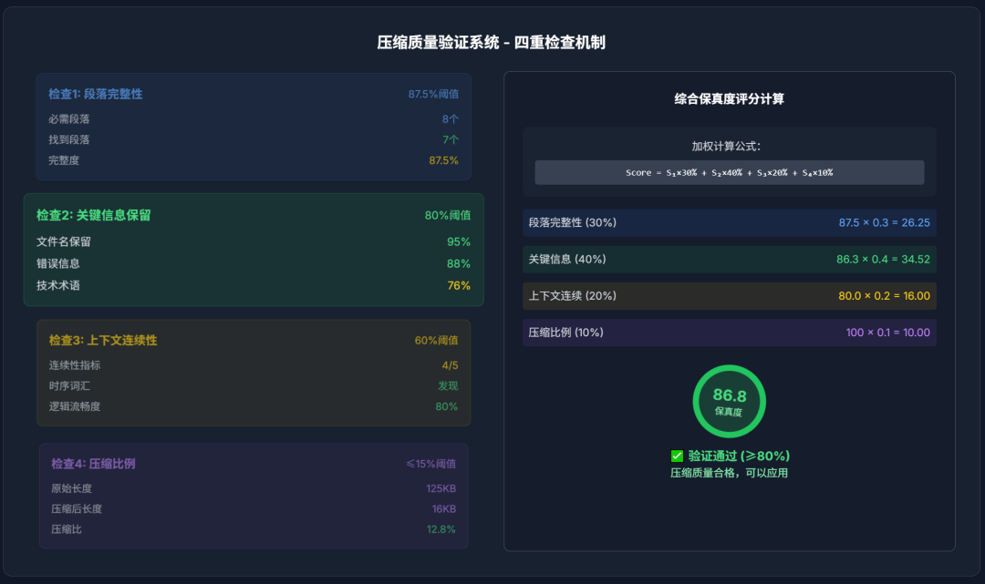 Claude Code长期记忆：优雅的上下文管理 配图 8