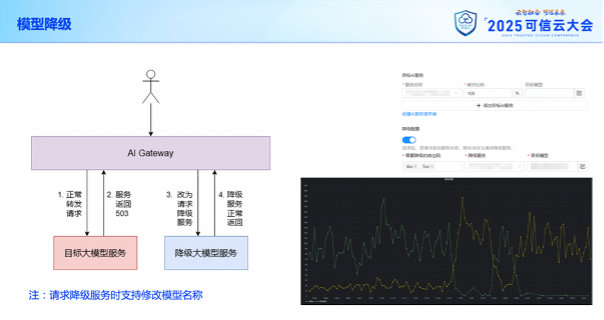 携程旅游的 AI 网关落地实践 配图 7